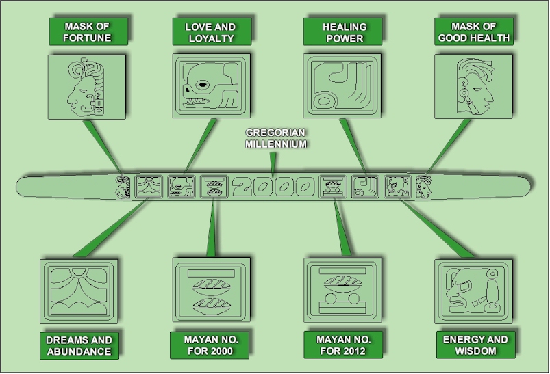 Mayan Power Bracelet Symbols of Love, Fortune and Dreams